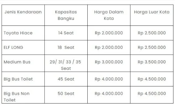 Daftar Harga Sewa Bus Lampung 2023